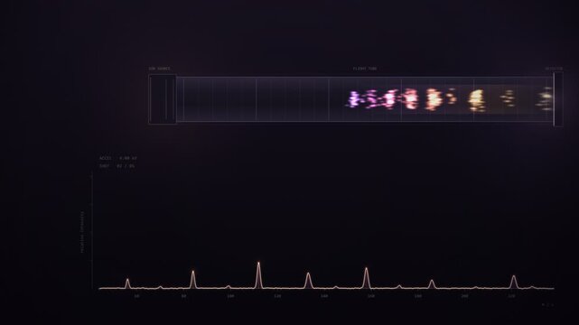 Time Of Flight Mass Spectrometer Data Animation