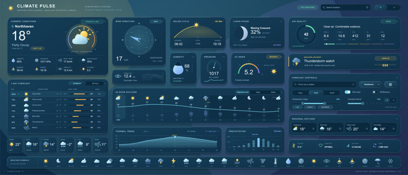 Weather forecast dashboard dark UI kit with icons