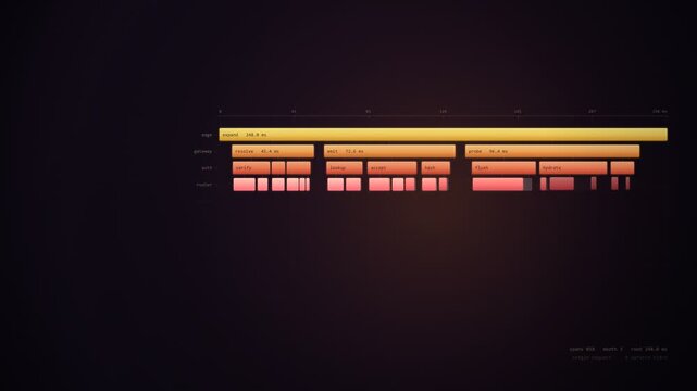 Software Trace Flame Graph Build Reveal Animation
