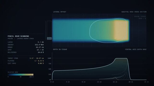 Proton Therapy Beam Bragg Peak Radiation Dose Animation