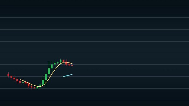 Trading terminal screen candlestick chart with moving average lines seamless loop 4K