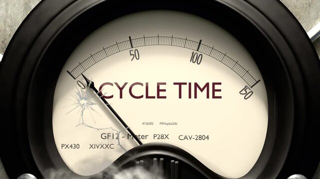 Cycle time meter showing low levels of cycle time. Minimum and decreasing cycle time value, below the norm. Lack of cycle time. None of it, insufficient.