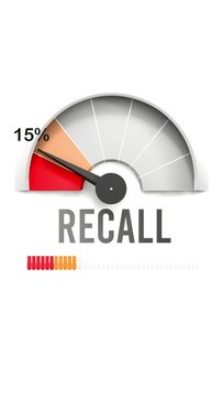 Recall meter showing falling values of recall. Diminishing to minimum, reaching zero, below the norm. Lack of recall. No AI, made by humans for humans.