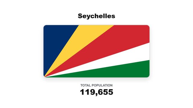 Digital Graphic Of Seychelles Flag Above Running Total Population Counter Text On White Background