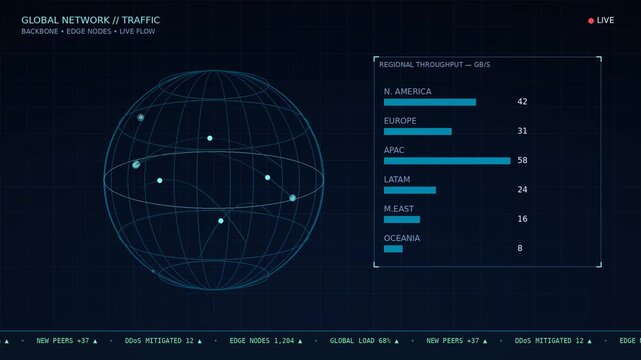 Animated global network traffic map with rotating wireframe globe and data flow arcs