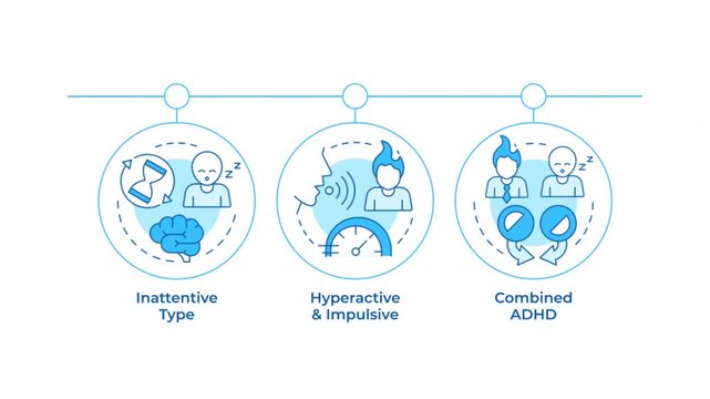 Types of ADHD rectangular steps infographic animation. Personal burnout handling. Mental health. Attention control. Flowchart dynamic presentation with 3 steps process. HD video, motion graphics