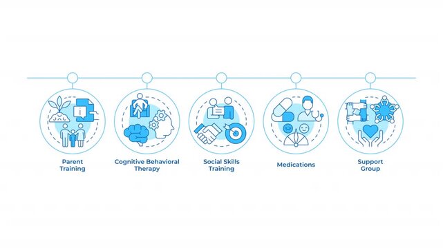 ADHD treatment therapy infographic circles animation. Cognitive therapy. Mental treatment. Support group. Flowchart dynamic presentation with 5 steps process. HD video, motion graphics