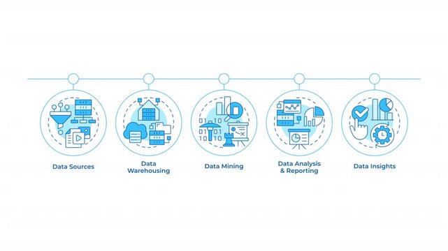 Data processing lifecycle infographic circles animation. Digital information storage. Virtual mining technology. Flowchart dynamic presentation with 5 steps process. HD video, motion graphics