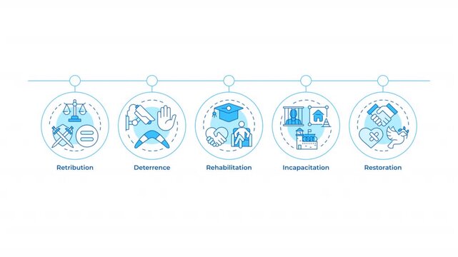 Crime prevention infographic circles animation. Security improvement process. Community protection plan. Flowchart dynamic presentation with 5 steps process. HD video, motion graphics