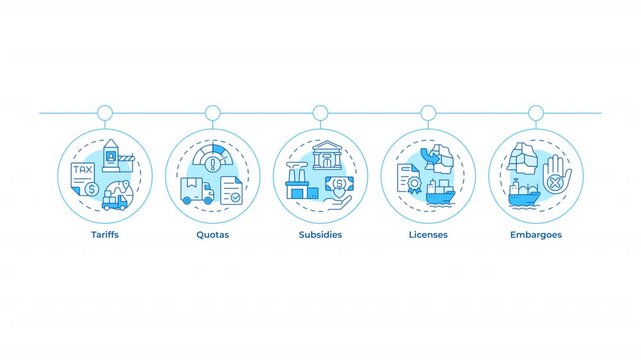 Trade policy instruments infographic circles animation. Financial subsidies approvement. Regulatory licenses. Flowchart dynamic presentation with 5 steps process. HD video, motion graphics
