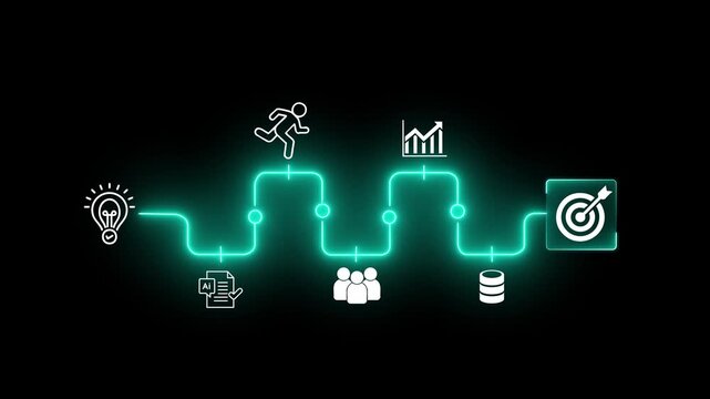 Creative idea generation for new product development concept. Creative thinking and innovation. Neon Line Roadmap with stages of innovation icons, Animation of 4k video.