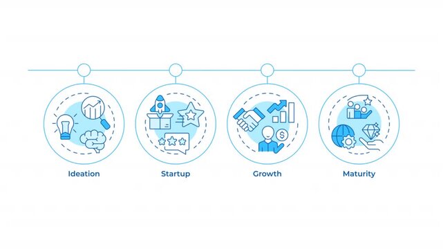 Startup growth stages infographic circles animation. Business project development. Entrepreneurship maintenance. Flowchart dynamic presentation with 4 steps process. HD video, motion graphics