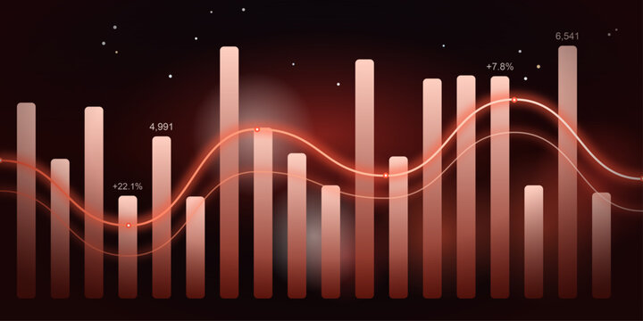 Glowing red financial graph showing bar chart and line chart with percentages on dark background.