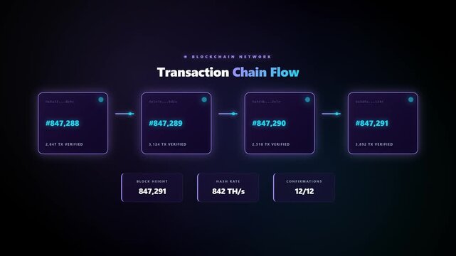 Blockchain Transaction Flow Chain Blocks Animation 4K Motion Graphic