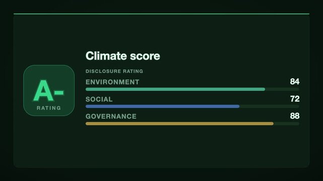 Neon green on black climate score esg score card animation, glowing neon ESG report motion graphic
