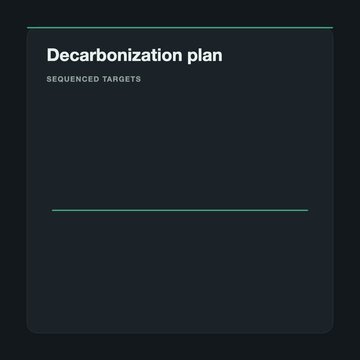 Dark slate and green decarbonization plan timeline animation, dark UI ESG report motion graphic, square 1:1
