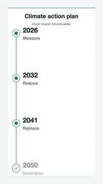 Teal and light gray climate action plan timeline animation, gradient flat design ESG report motion graphic, vertical 9:16