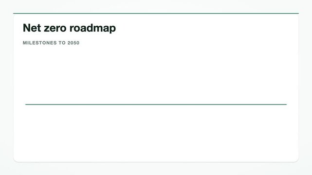 Mint green and white net zero roadmap timeline animation, flat design ESG report motion graphic