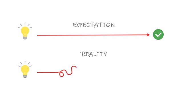 expectation vs reality video animation plan concept