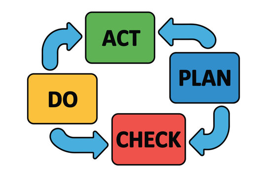 PDCA Cycle Illustration: A clear visual representation of the PDCA (Plan-Do-Check-Act) cycle, a cyclical management method used for the control and continuous improvement of processes and products.