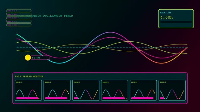 Data stream analysis featuring algorithmic trading interface shows fluctuating sine wave graphs moving across a digital screen monitor within a dark virtual computer laboratory environment setting