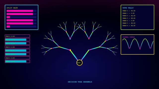 A detailed algorithmic trading data visualization showing complex tree diagrams expanding across dark screens with glowing nodes and neon interface charts for financial market trend analysis