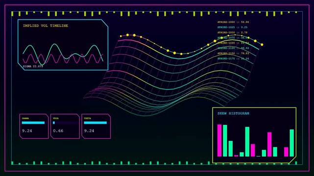 Three panels showing algorithmic trading data with complex moving wave graphs and changing numerical values inside a dark digital interface screen of a financial monitoring system