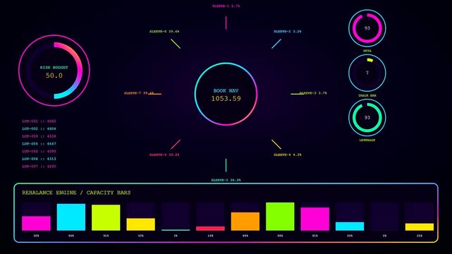 Complex algorithmic trading interface displays vibrant neon glowing circular charts and bar graphs that provide financial monitoring data within a dark digital environment for analytics