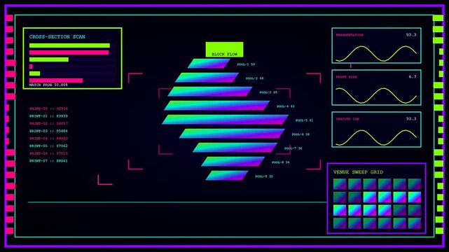 A digital screen displaying algorithmic trading interface with neon moving bar charts and data flow progression shown across three synchronized stages of a virtual monitoring system