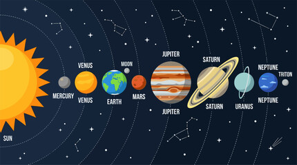 Flat design vector illustration of the Sun and planets in our solar system, orbiting in space with constellations © sugeng prayitno