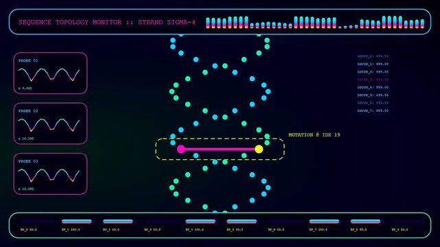 Anomaly detection interface displaying a spinning double helix structure with digital waves and fluctuating data points pulsating across a dark computer monitor screen for scientific research