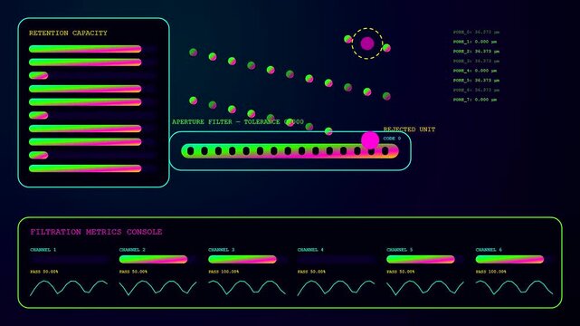 Industrial anomaly detection displayed through a vibrant digital dashboard featuring moving circular indicators and glowing progress bars that track real time sensor data filtration flow