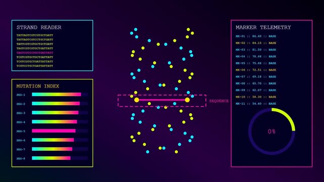 Anomaly detection interface displaying scrolling genetic code sequences plus rotating circular charts and shifting dotted light clusters in a dark digital space for data analysis
