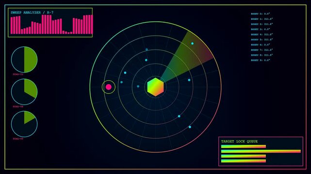 Anomaly detection interface shows digital radar screens with moving green sweep lines and colorful circular data plots displayed in a dark futuristic computer dashboard layout