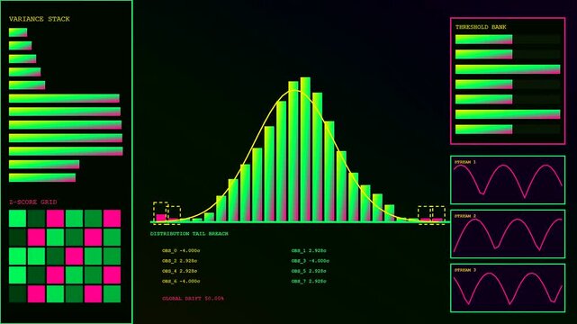 Computer software visualizing anomaly detection through complex statistical charts and green bar graphs on a dark screen display showing real time digital data processing analysis