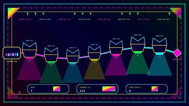 A digital dmx controller screen displays real time data flow across multiple nodes shown in a bright luminous interface with varying statistical graphs and information