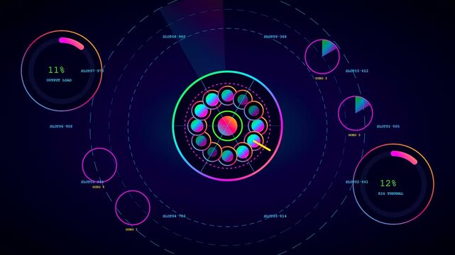 A digital DMX controller interface features animated circular gauges and rotating neon rings displaying fluctuating data metrics across three separate segments of a dynamic system monitor display
