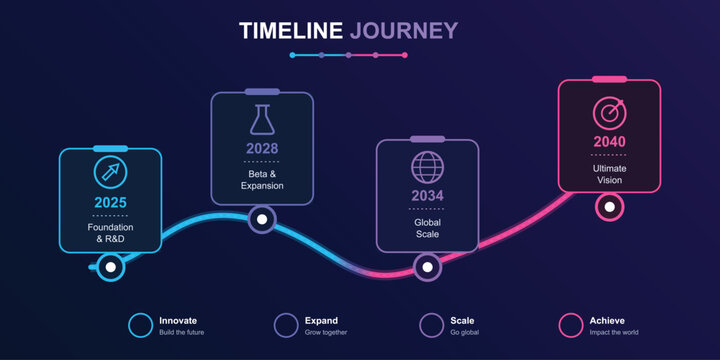 Business road map timeline infographic road sign for abstract background template. 4 milestone timeline journey concept.