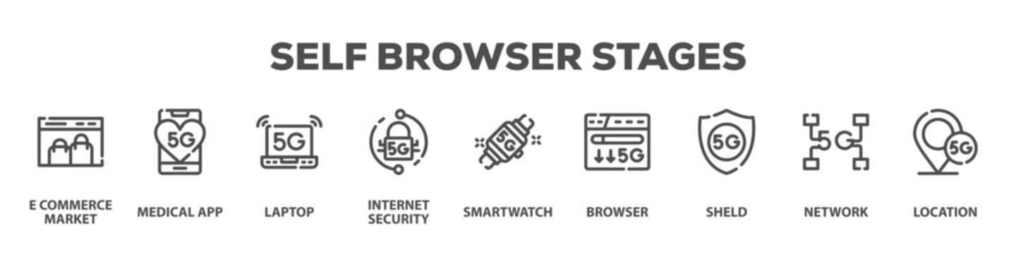 Self Browser Stages with icon of E commerce market, Medical app, Laptop, Internet security, Smartwatch, Browser, Sheld, Network, Location