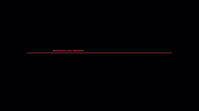Stock Market Candlestick Resistance Level Breakout and Massive Green Surge Animation 10 Seconds Loop in 4K UHD