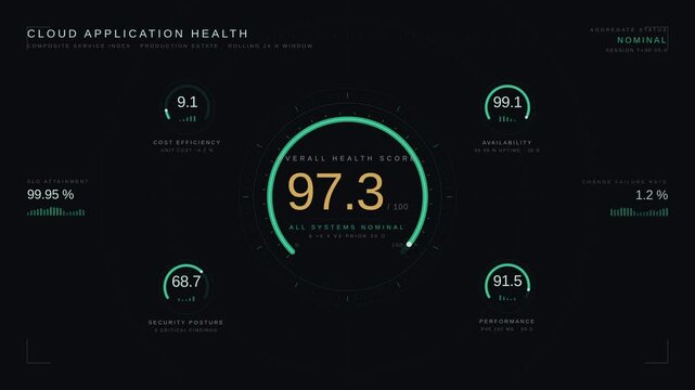Digital cloud application health dashboard interface with data visualization