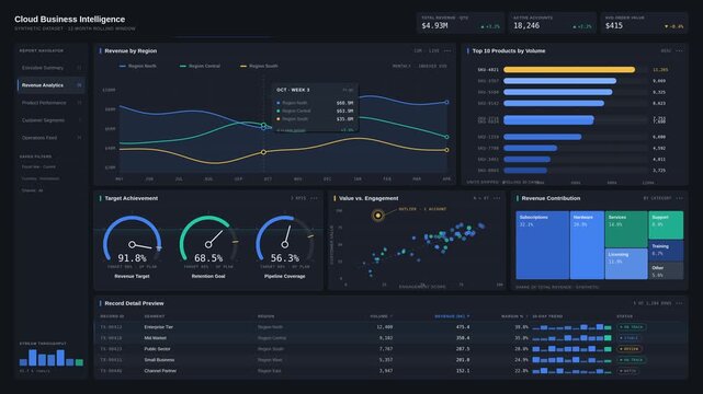 Digital business intelligence dashboard displaying data analytics and charts