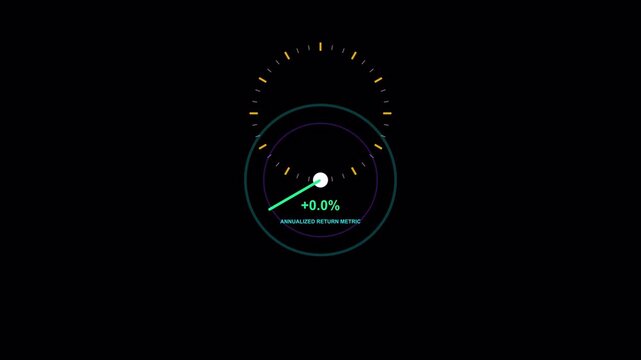 Circular ROI Speedometer Gauge Meter with Live Percentage Counter Animation 10 Seconds Loop in 4K UHD