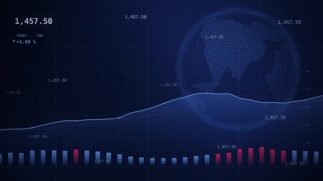 Global financial data with rotating dotted globe and rising line chart, stock index value counting up on dark blue background