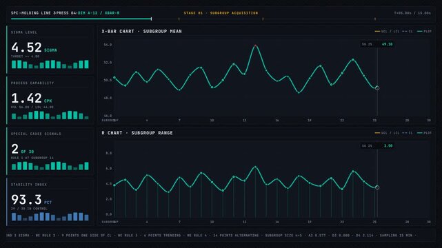 Cinematic 4K dark-mode SPC dashboard showcasing process variation control lines and stability metrics with vibrant animated data points and KPI tiles for analysis.