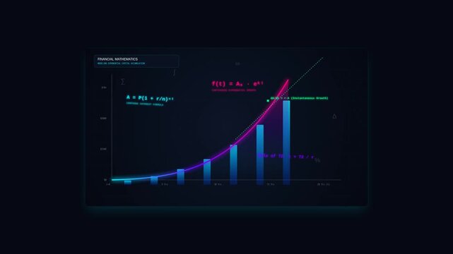 Financial Mathematics Animation Showing Exponential Growth and Compound Interest Formulas Data