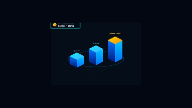 Isometric Business Growth Bar Chart Showing Quarterly Revenue Increase and Peak Performance Target