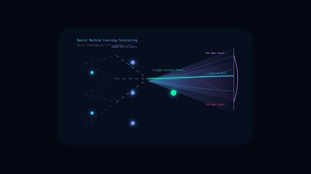 Neural Machine Learning Forecasting Data Visualization with Predictive Analytics and Probability
