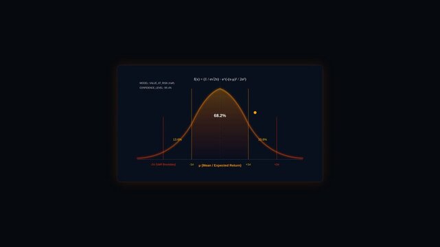 Normal Distribution Bell Curve Animation Visualizing Statistical Probability and Data Variance