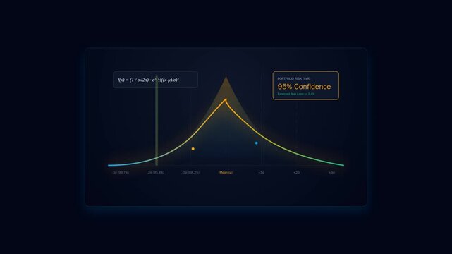 Portfolio Risk Analysis Chart Visualizing Normal Distribution and Statistical Confidence Intervals